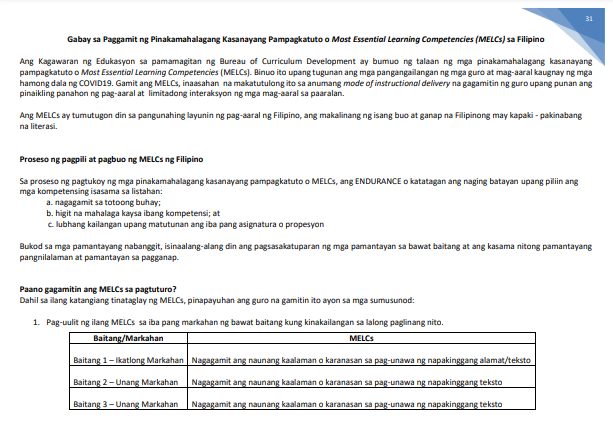Book cover: Guide for Teachers in Using the MELCs in FILIPINO