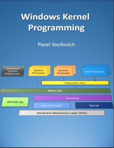 Book cover: Windows Kernel programming